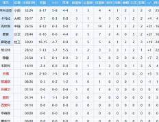 NBA新秀杨瀚森在比赛中崭露头角