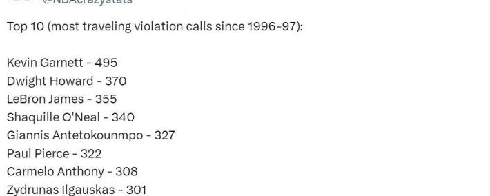 NBA走步(bù)统计数据公布：詹姆(mǔ)斯屈居历史第三
