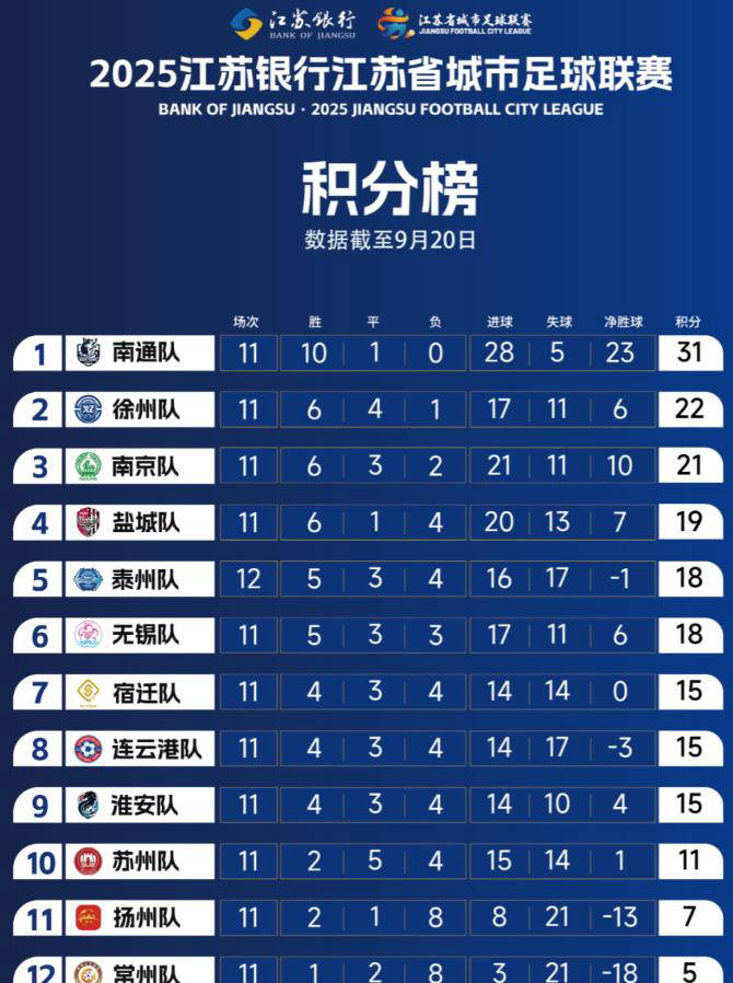 囌(sū)超季后赛席位最终之争