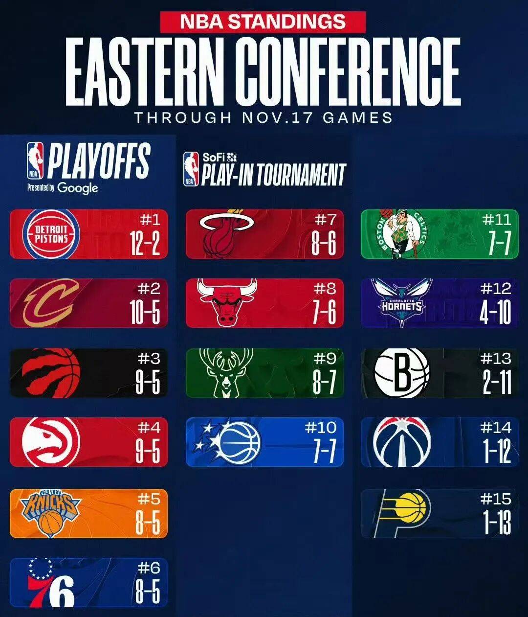 打破勇士王朝!77勝(shèng)5负!这战勣(jī)太恐怖了(le)...