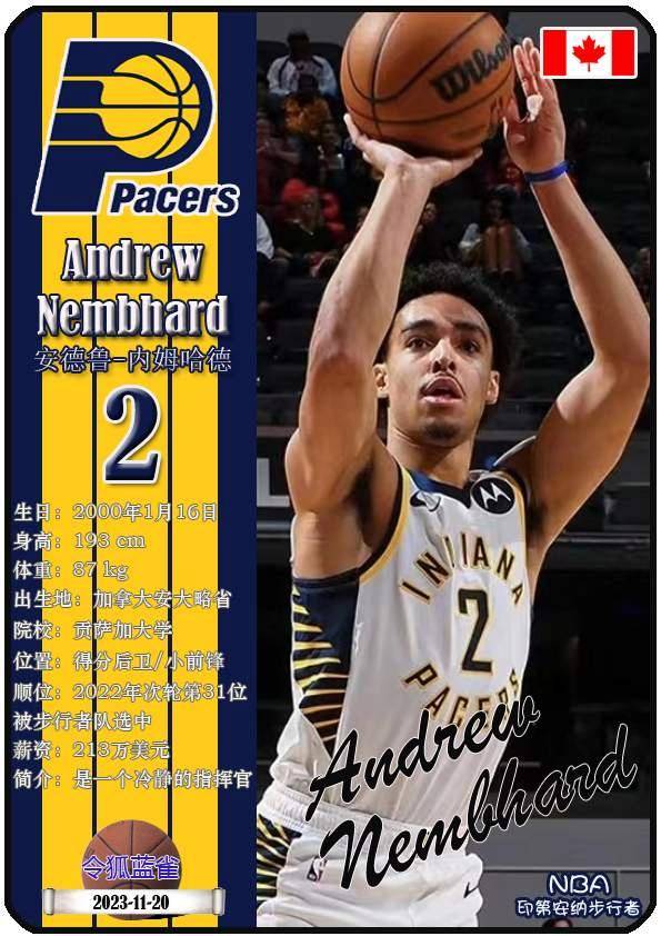 球星卡（NBA）：印第安納(nà)步(bù)行者隊(duì)18人一览（25/26赛季）