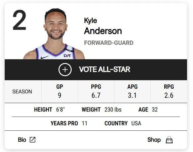 中国男篮历史首位归化球员，NBA官網(wǎng)显示李凯尔国籍(jí)已(yǐ)改爲(wèi)美国籍(jí)